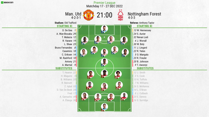 Man United vs Brighton: Manchester United’s Predicted Lineup | EPL 22-23 Man City Predicted Lineup vs. Brighton: Rodri Ready for First Start?